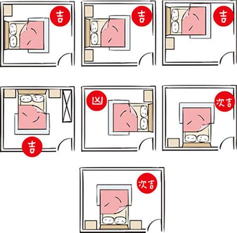 屬狗的床位|12生肖床的方位擺放風水